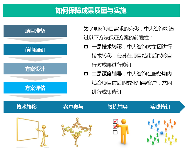 中大咨询国资国企改革服务保障